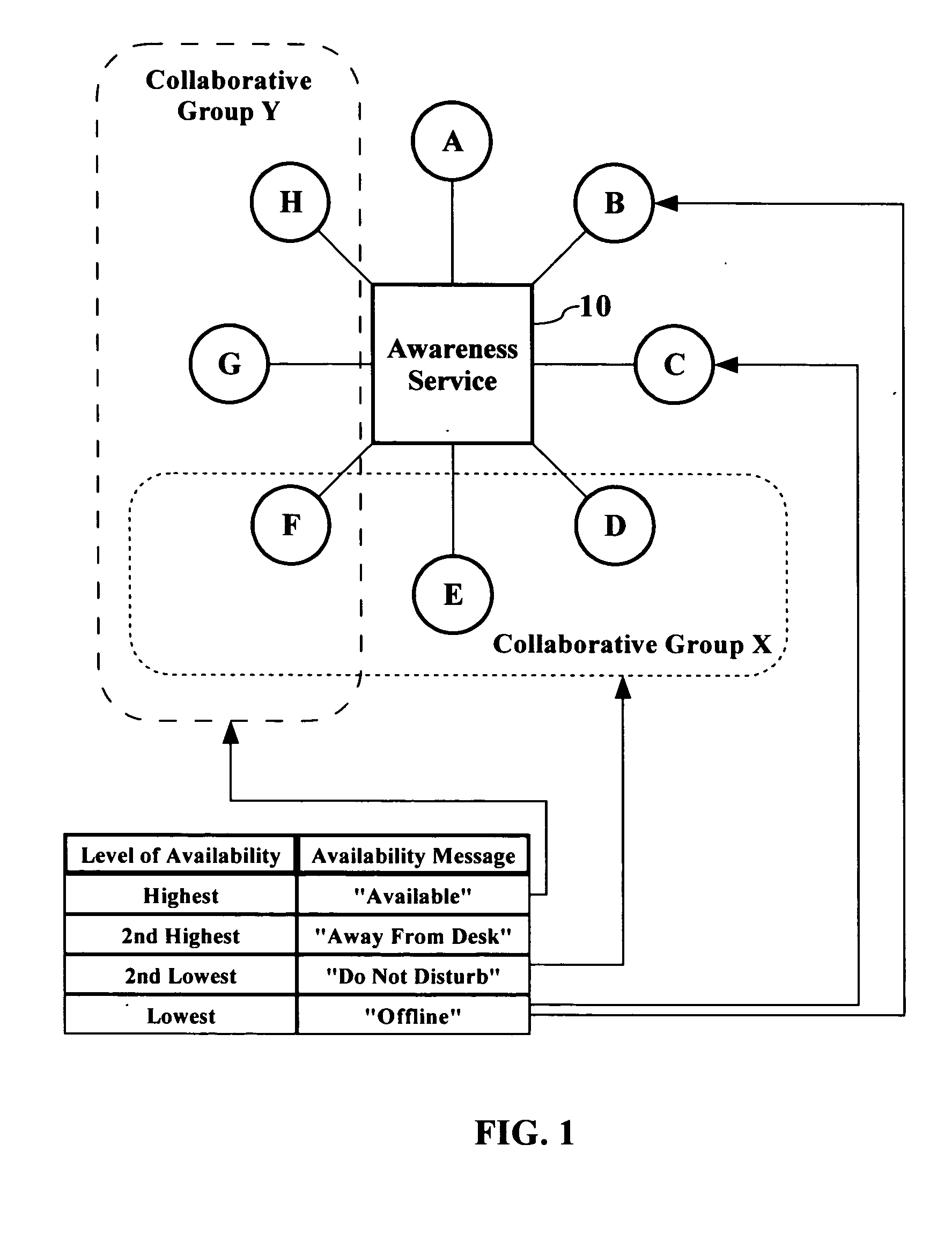 Ability to scope awareness to your current task