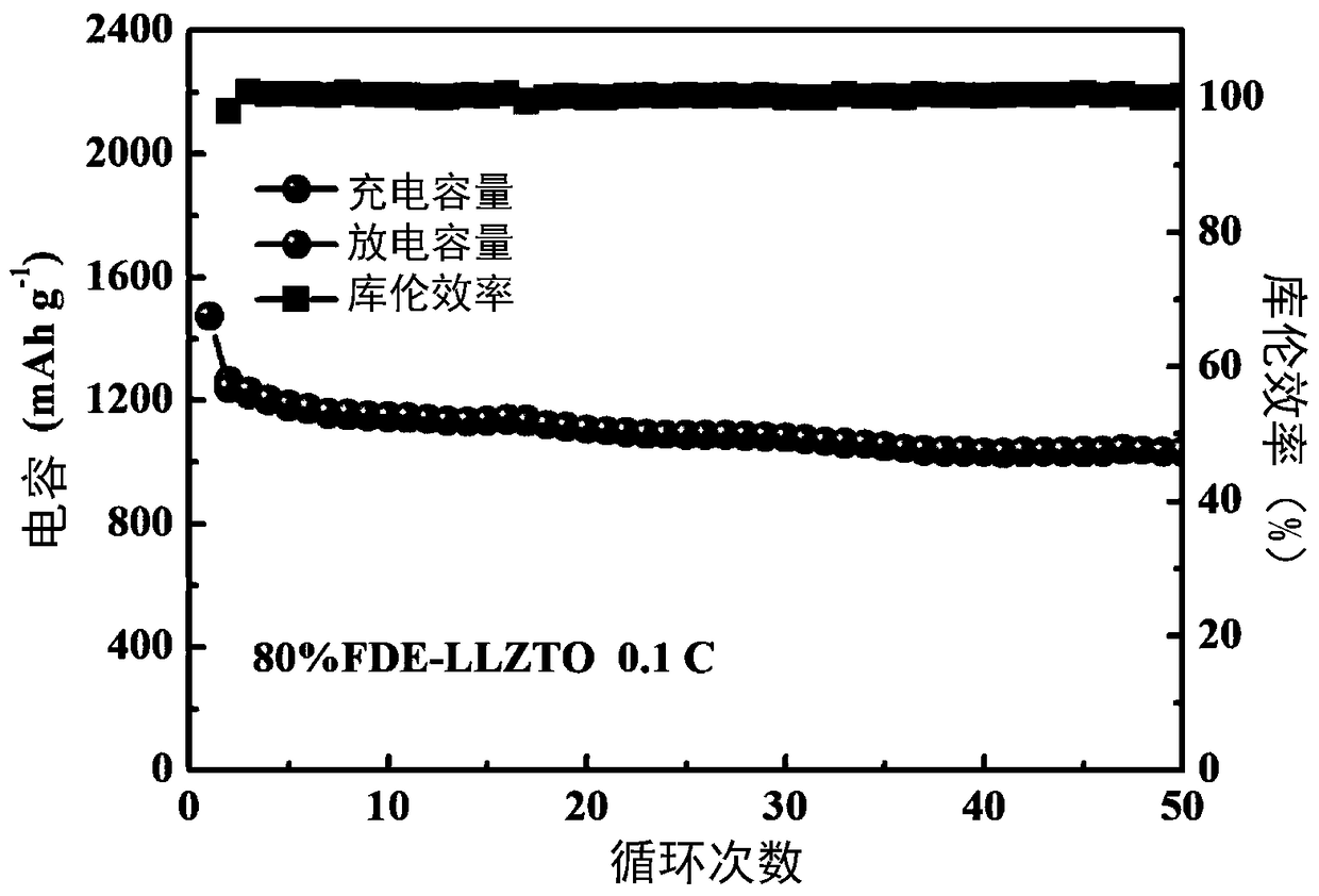 Lithium-sulfur battery electrolyte and application thereof