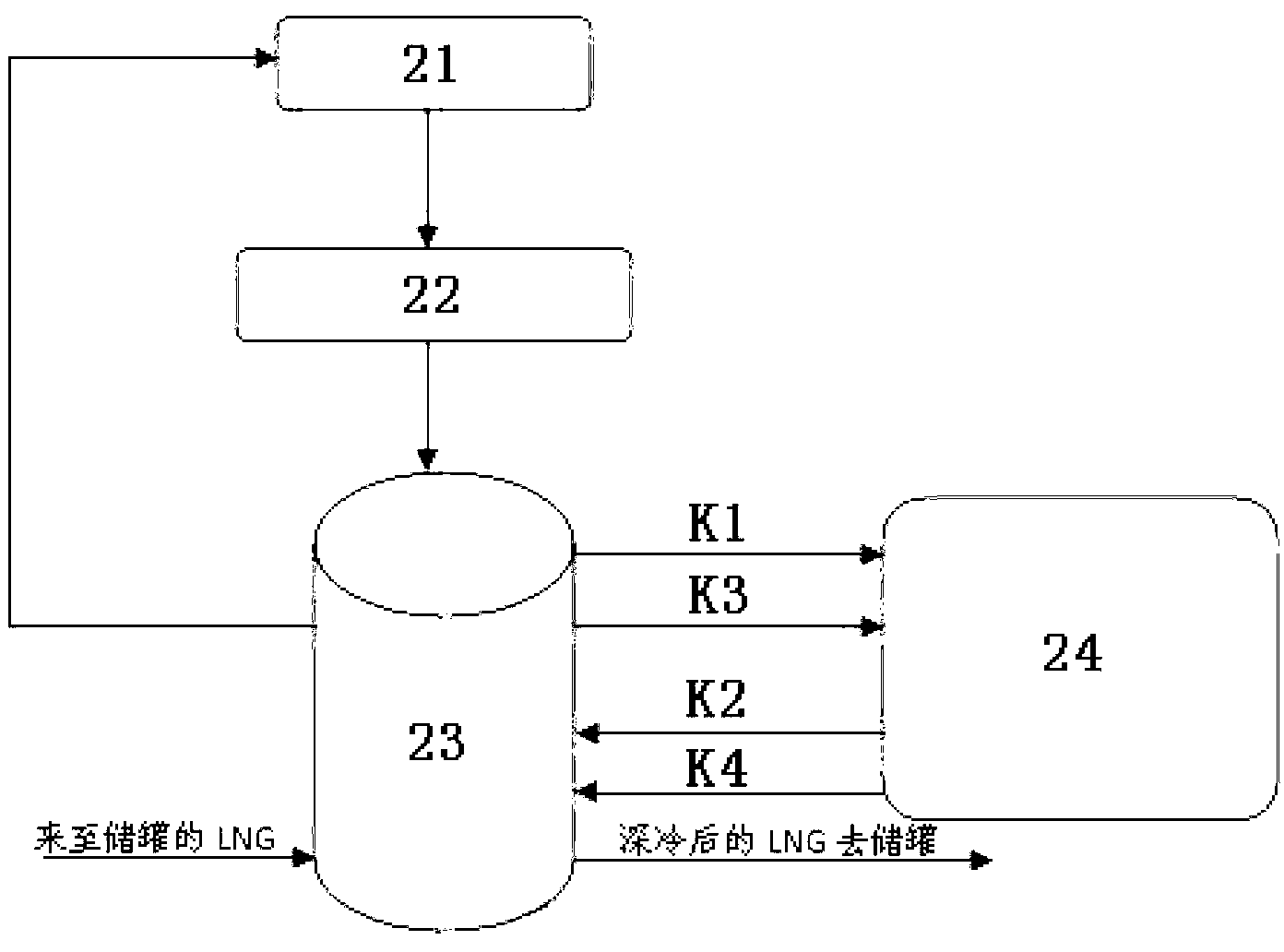 Low-energy-consumption zero-emission evaporated gas treating system of liquefied natural gas (LNG) receiving station