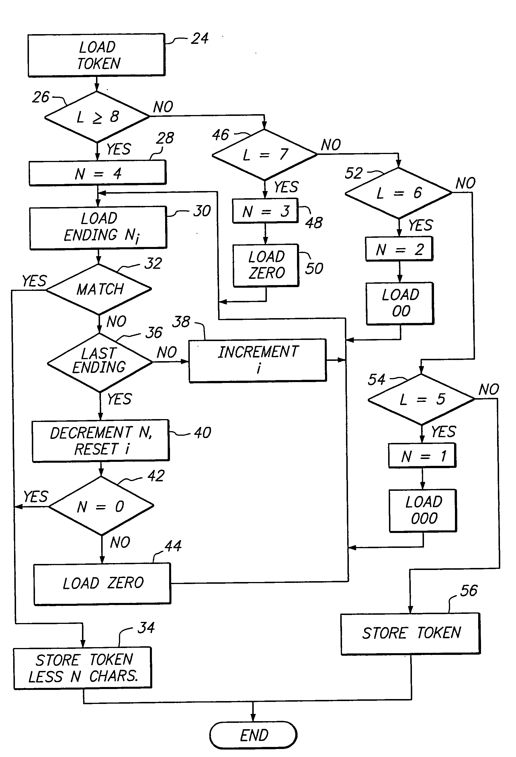 Multi-language document search and retrieval system