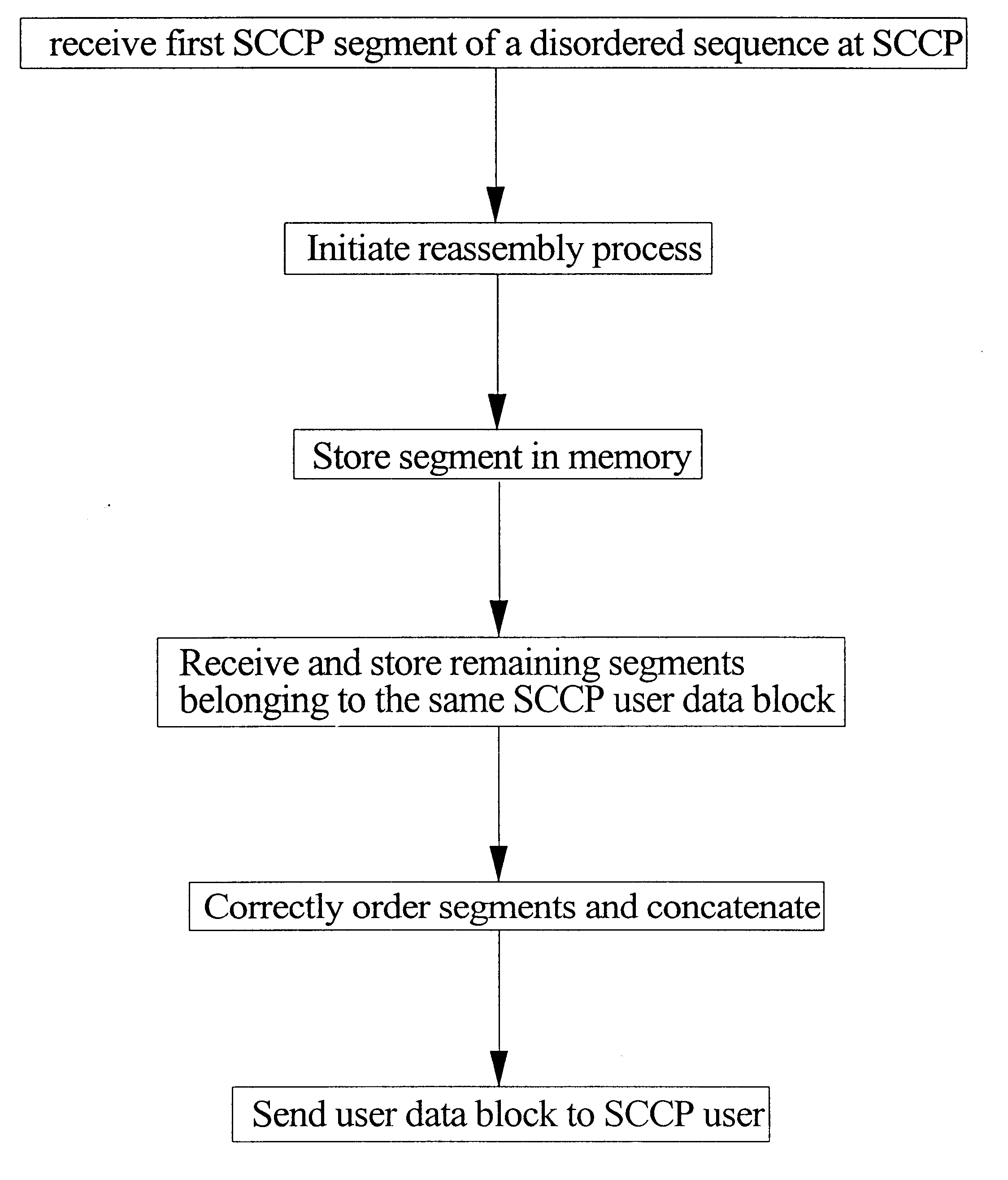 Signalling in a telecommunications network