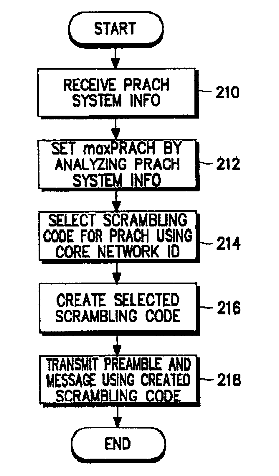 Method for selecting RACH in a CDMA mobile communication system