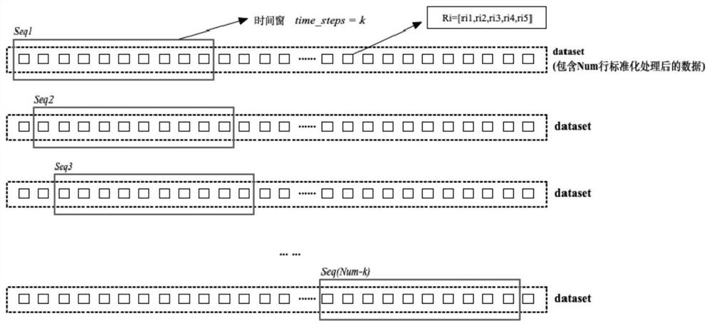 DDoS attack detection method combining SVM and optimized LSTM model under SDN network architecture