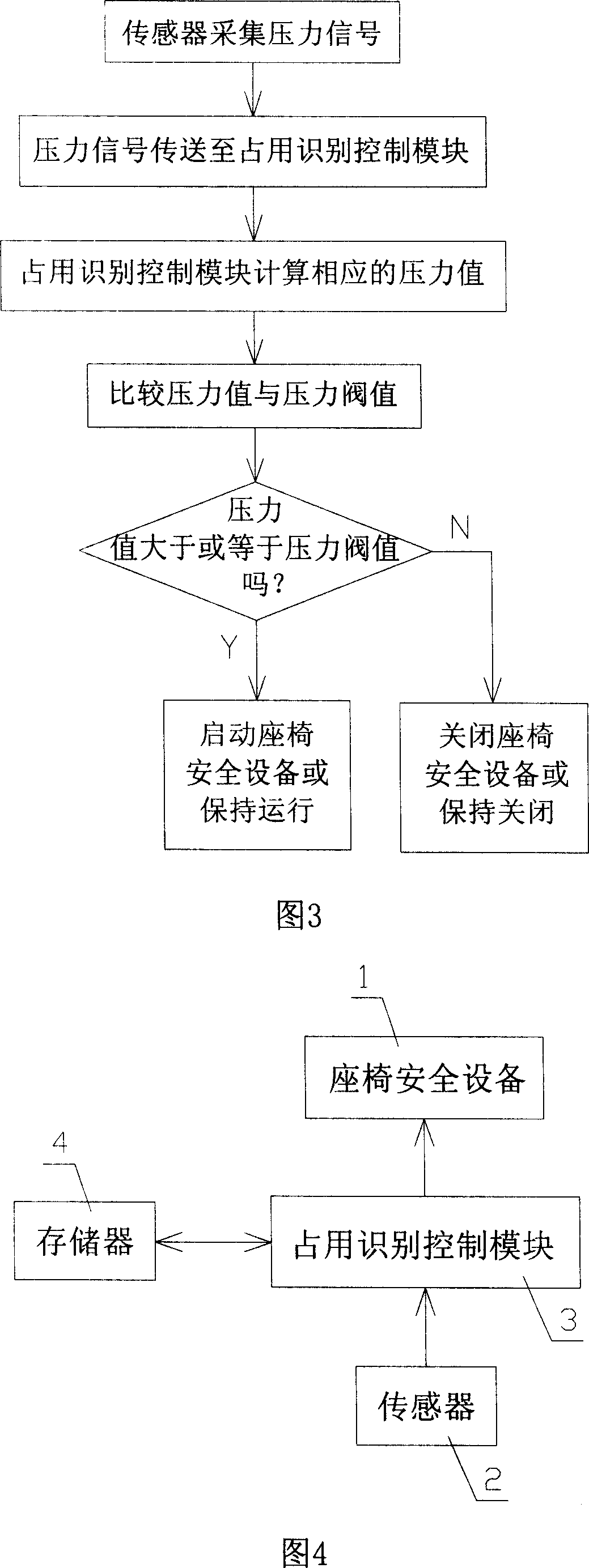 Seat safety device treating method and system