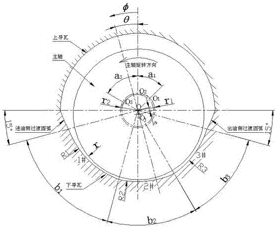 Radial sliding bearing