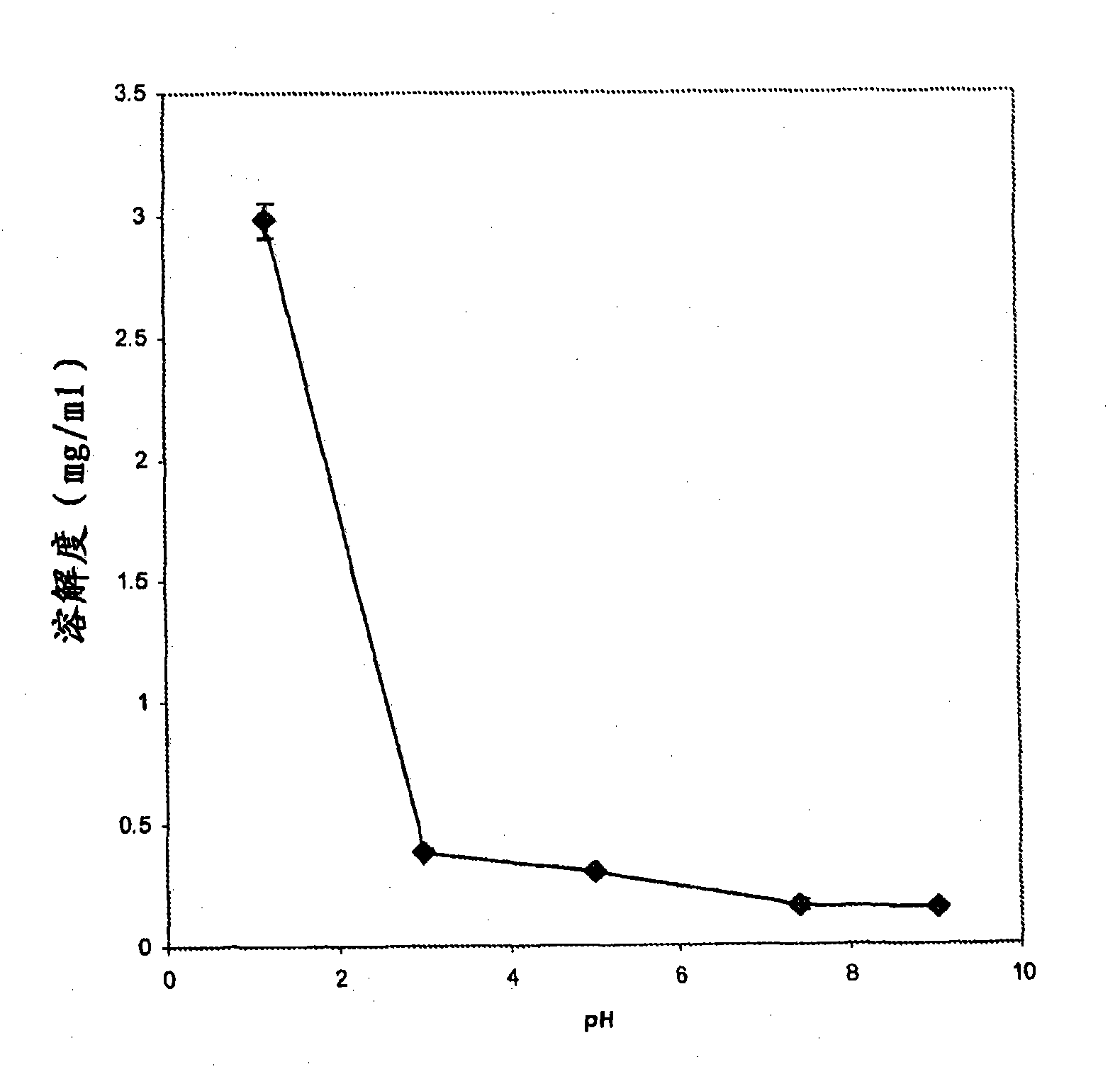 Enhanced formulations of lamotrigine