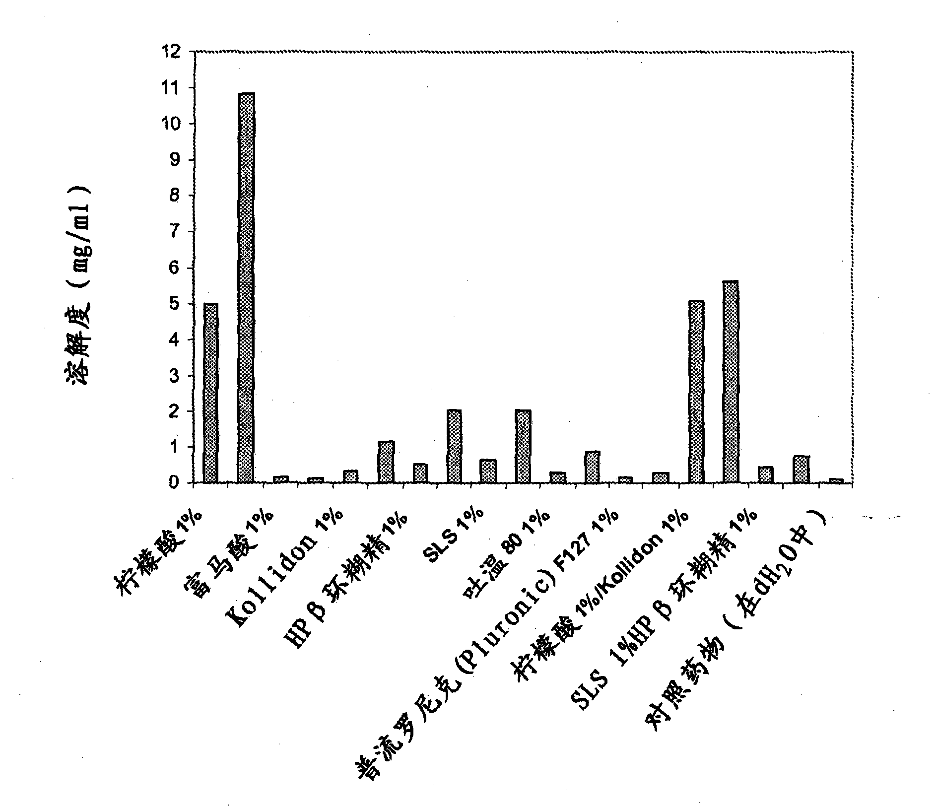 Enhanced formulations of lamotrigine