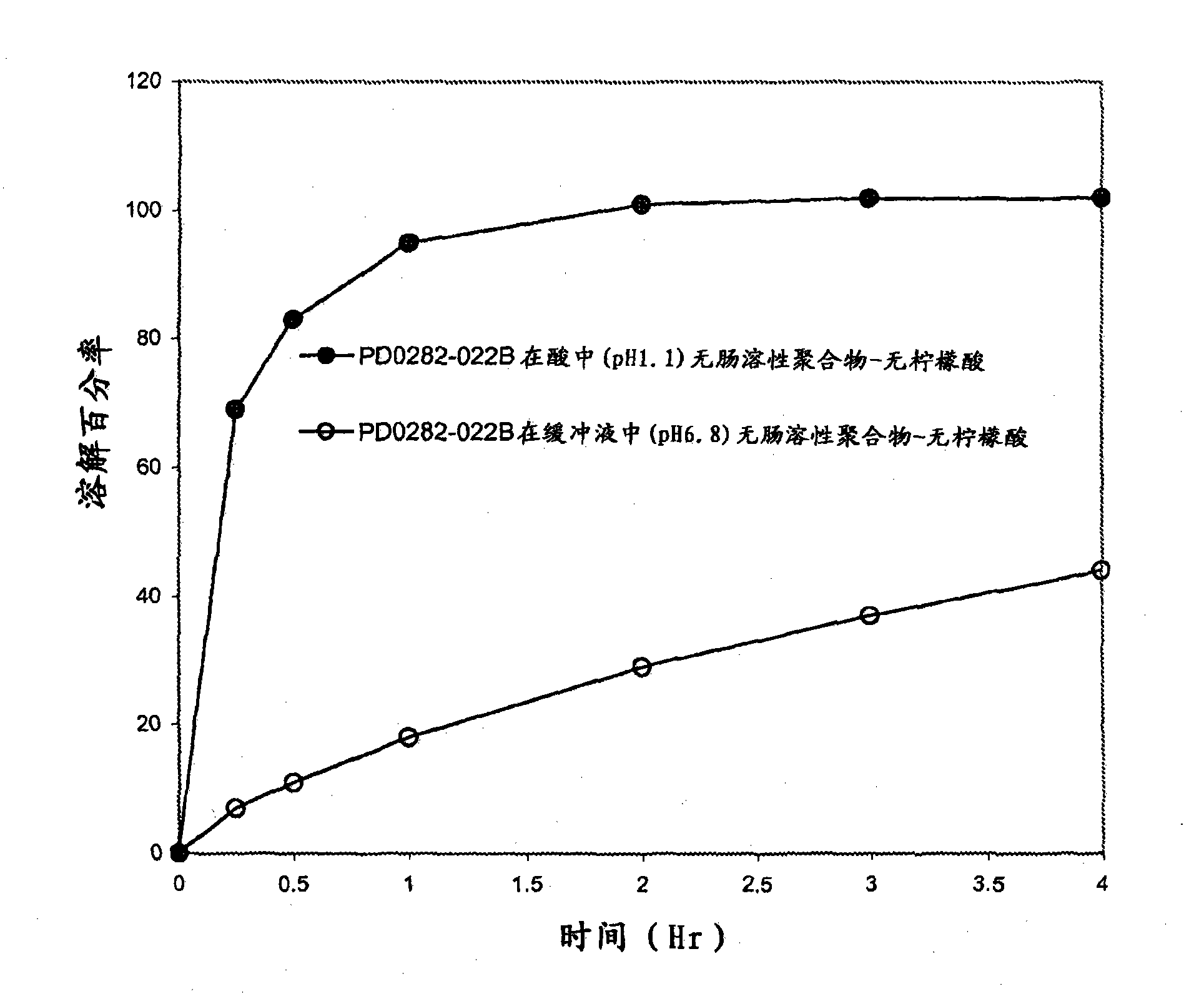 Enhanced formulations of lamotrigine