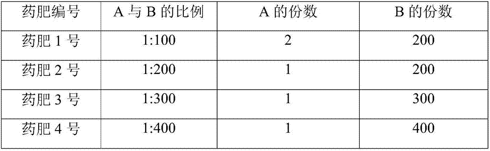 Bactericidal medical fertilizer