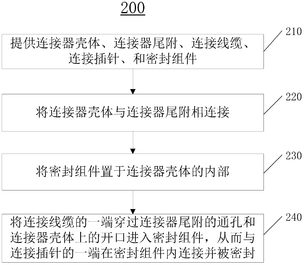 Connector and preparation method thereof