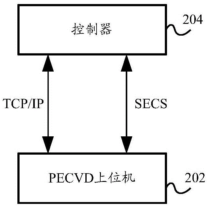 Solar battery production line and remote control method and system thereof