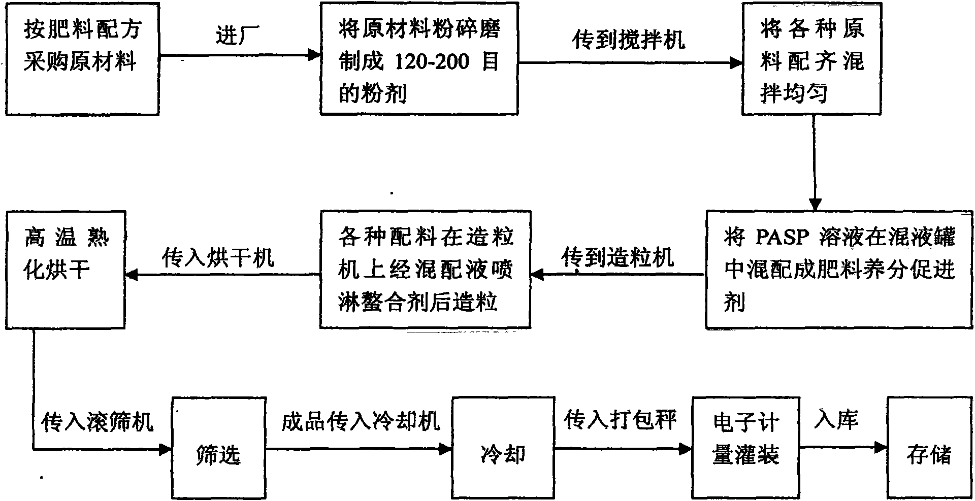 Medical stone dual-effect multi-element silica, calcium and potassium fertilizer and preparation method thereof