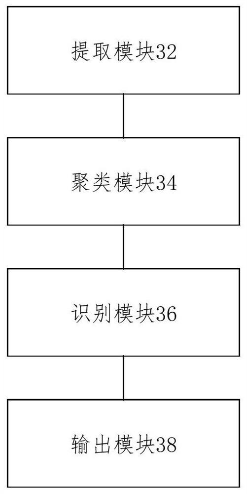 Facial information acquisition method and device