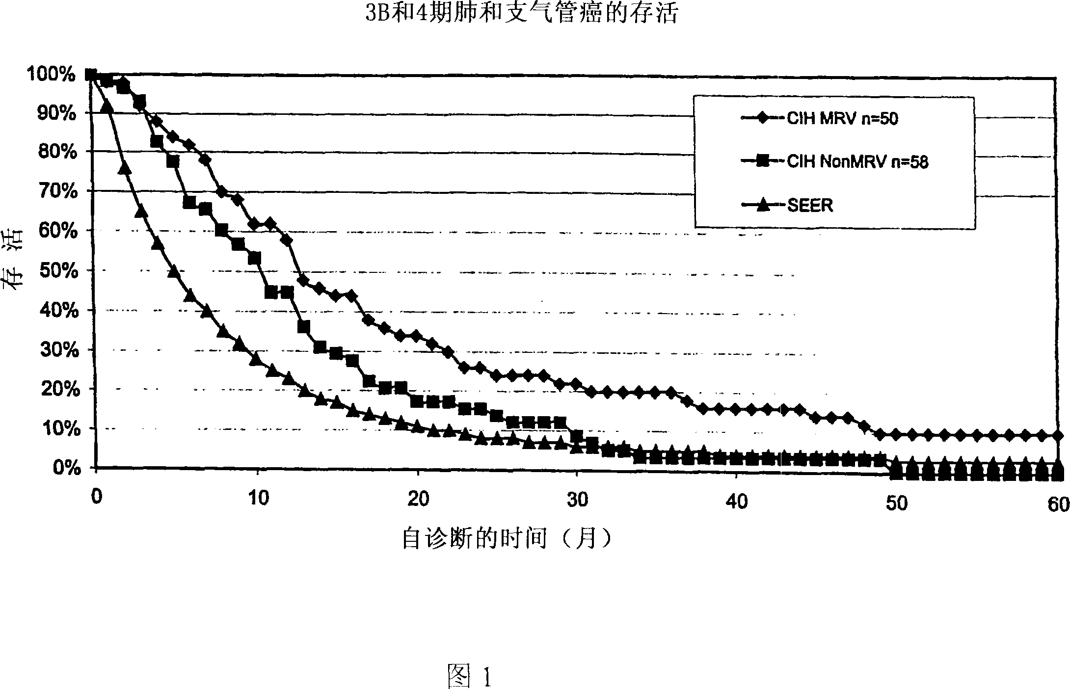 Bacterial compositions for the treatment of cancer