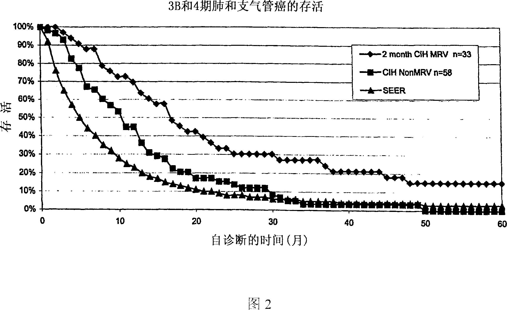 Bacterial compositions for the treatment of cancer