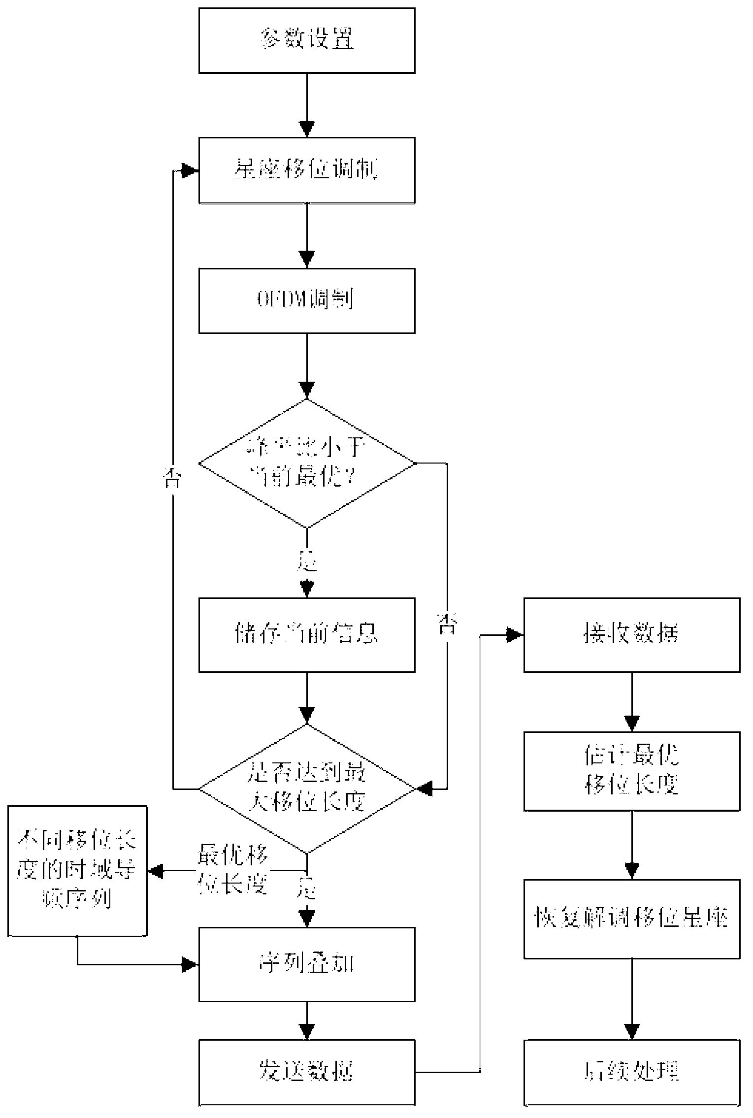 Peak-to-average power ratio suppression method based on cyclic constellation shift