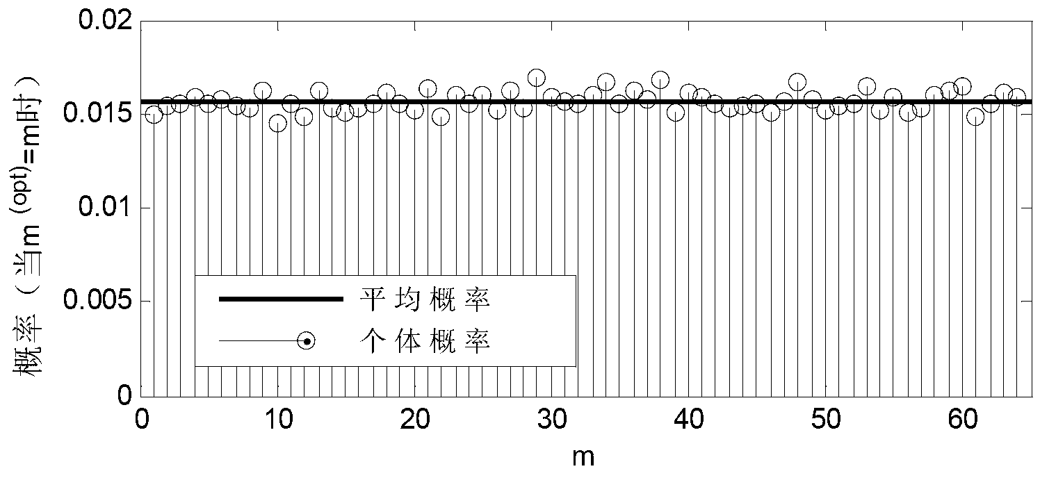 Peak-to-average power ratio suppression method based on cyclic constellation shift