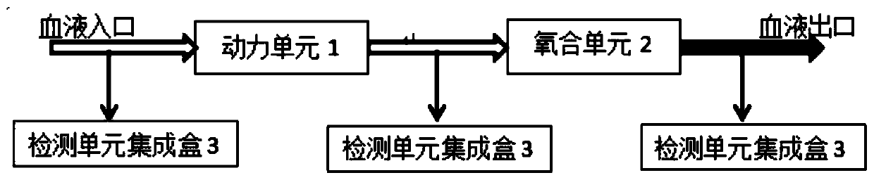 Extracorporeal membrane pulmonary oxygenation system