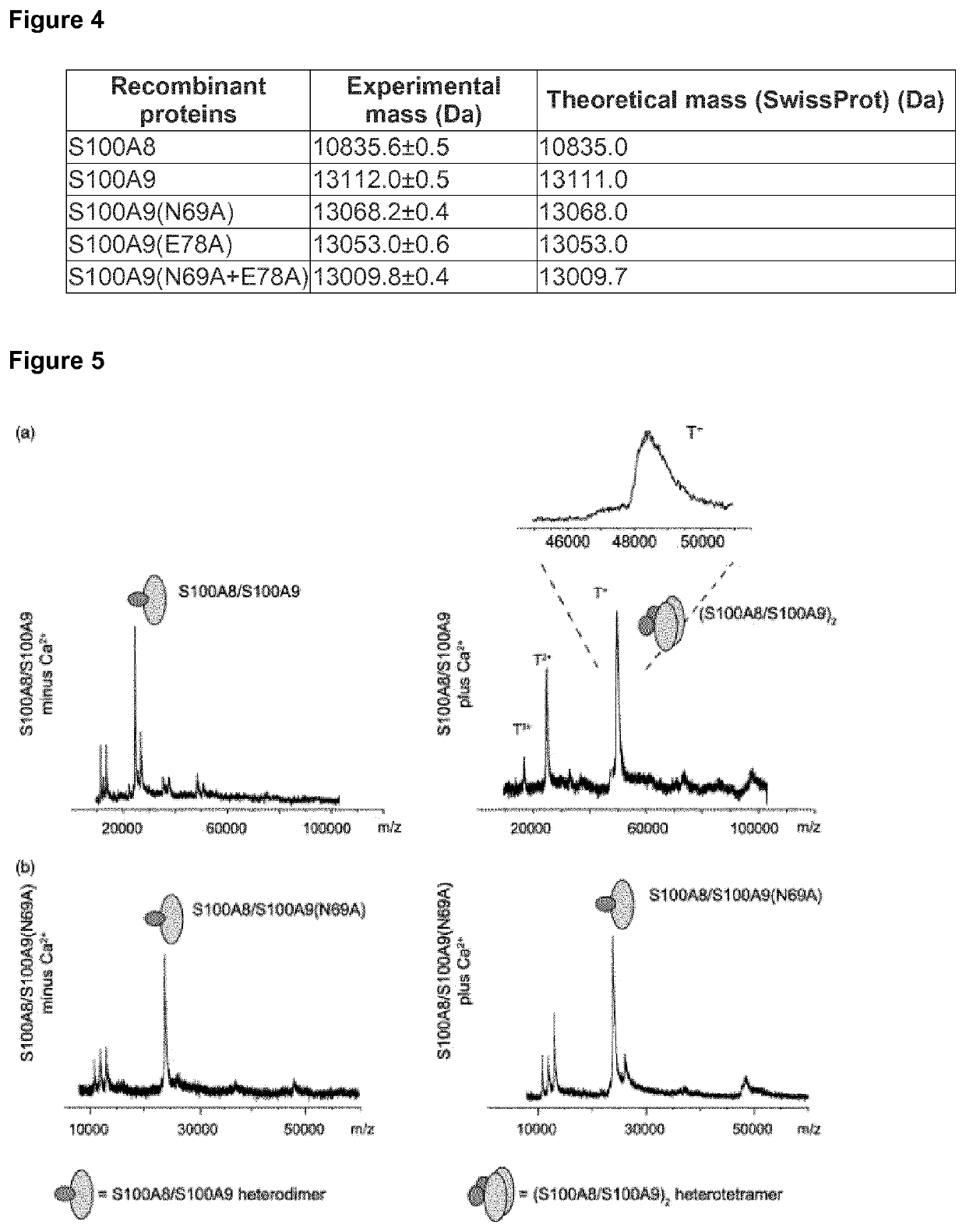 Complex-specific standardization of immunological methods for the quantification of S100A12