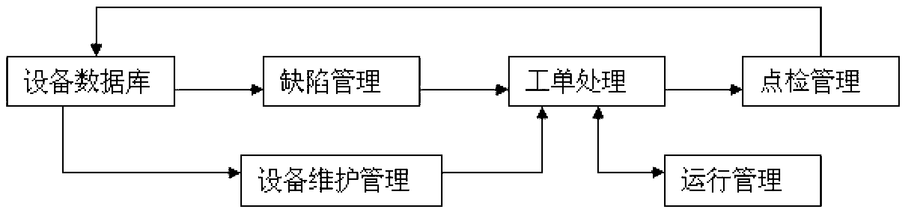 Power plant asset management system