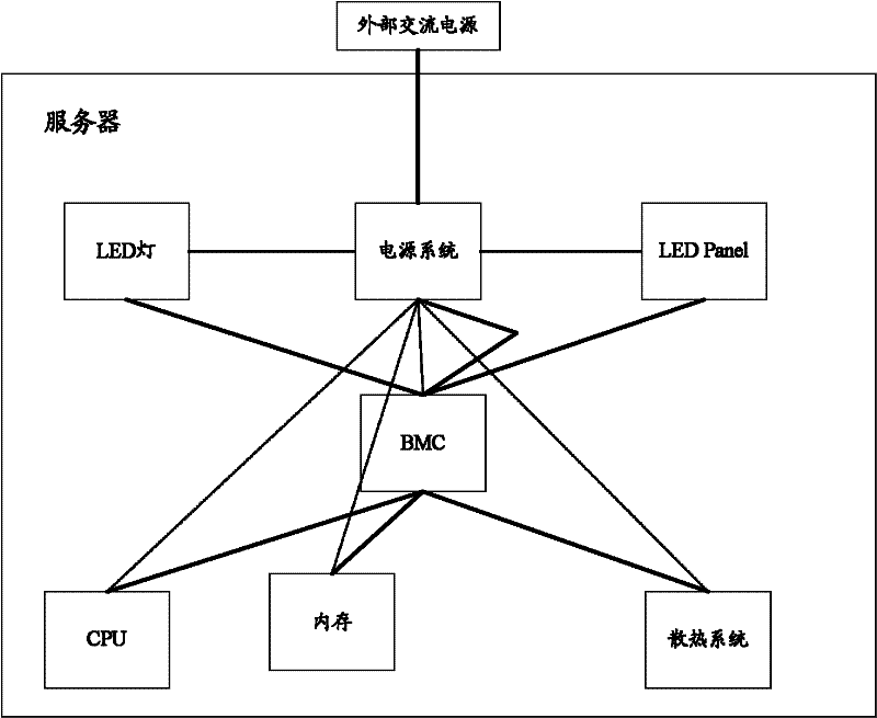 Computer failure reminding method and device, and computer