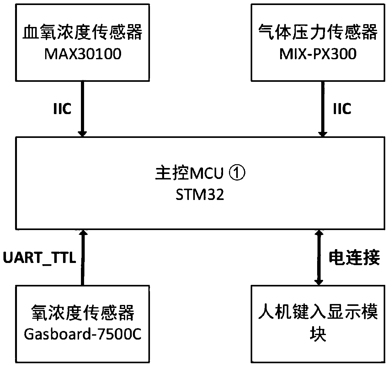 Intelligent closed-loop mechanical ventilation control system based on ARDS lung protection strategy and method thereof