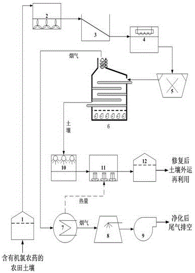 Soil restoration method for removing organochlorine pesticide ingredients in farmland soil