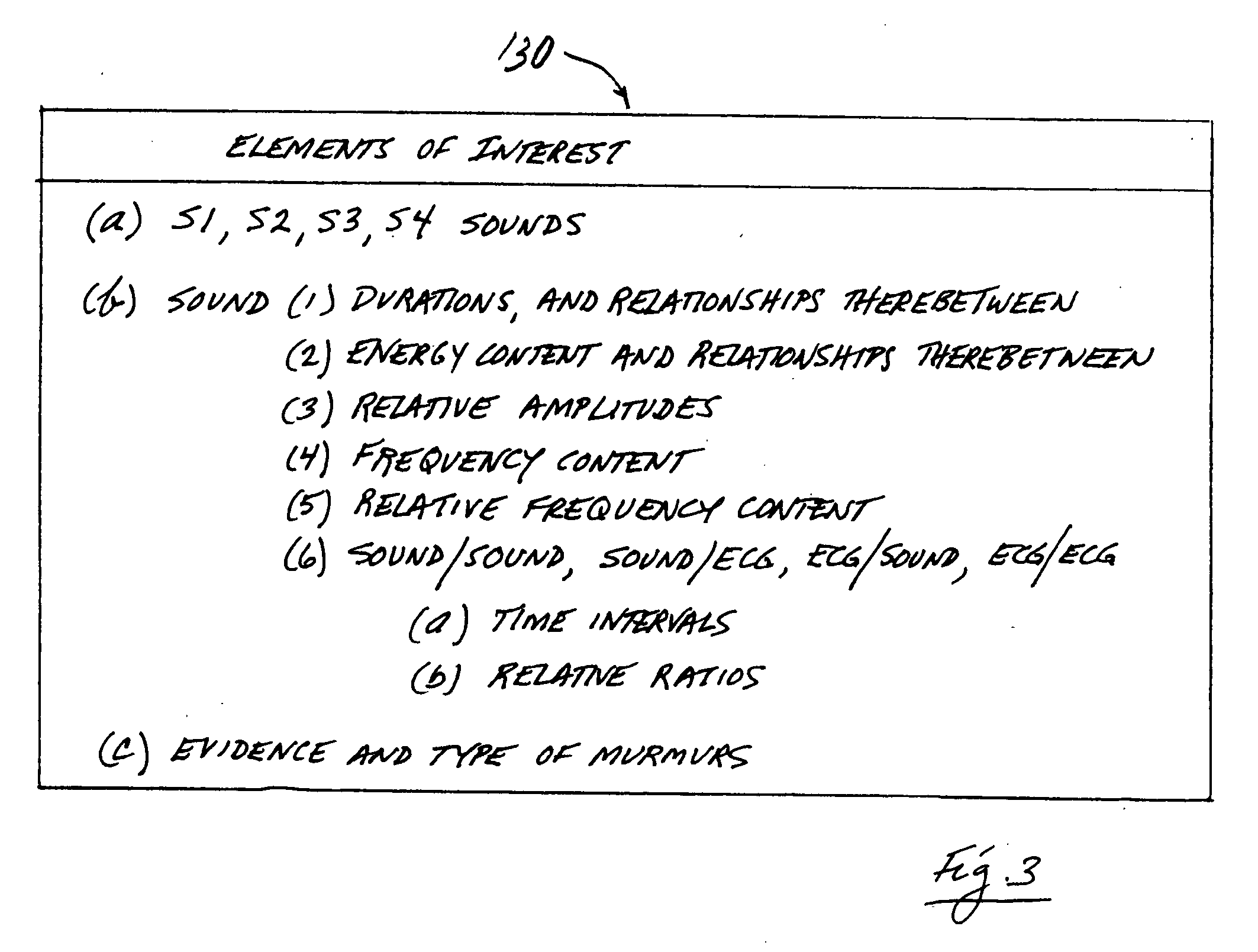 Method and system relating to monitoring and characterizing heart condition