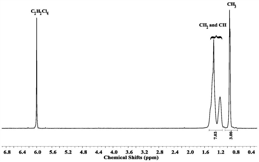 Chain walking catalysts, preparation method thereof, and application of catalysts in ethylene polymerization