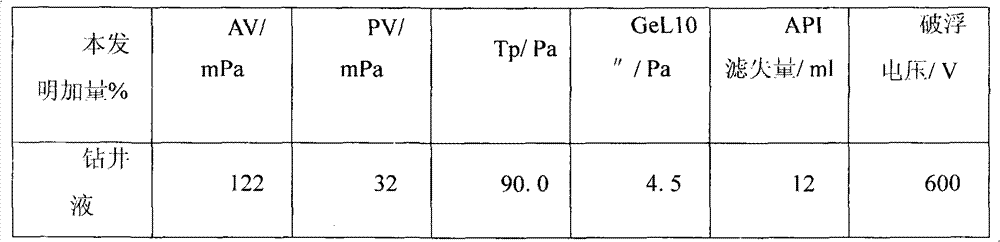 Wetting reversal surfactant for drilling fluid