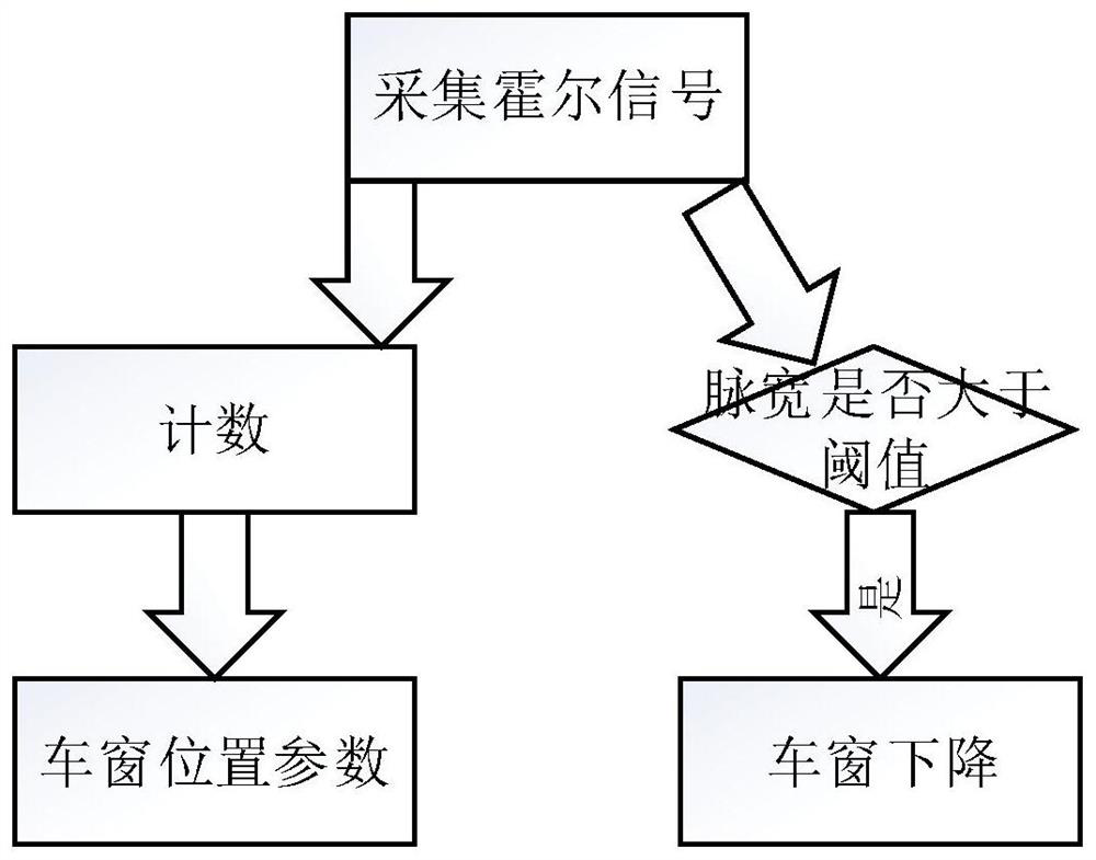 Car window anti-pinch self-inspection control system and method