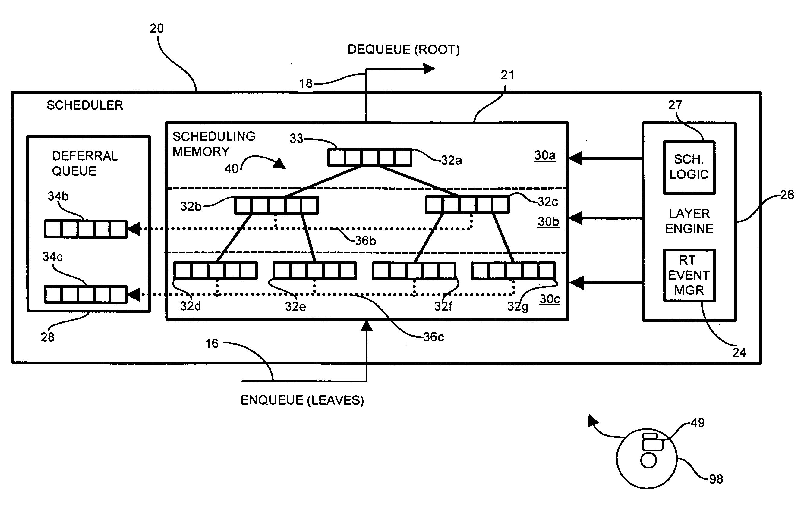 Hierarchical scheduler inter-layer eligibility deferral