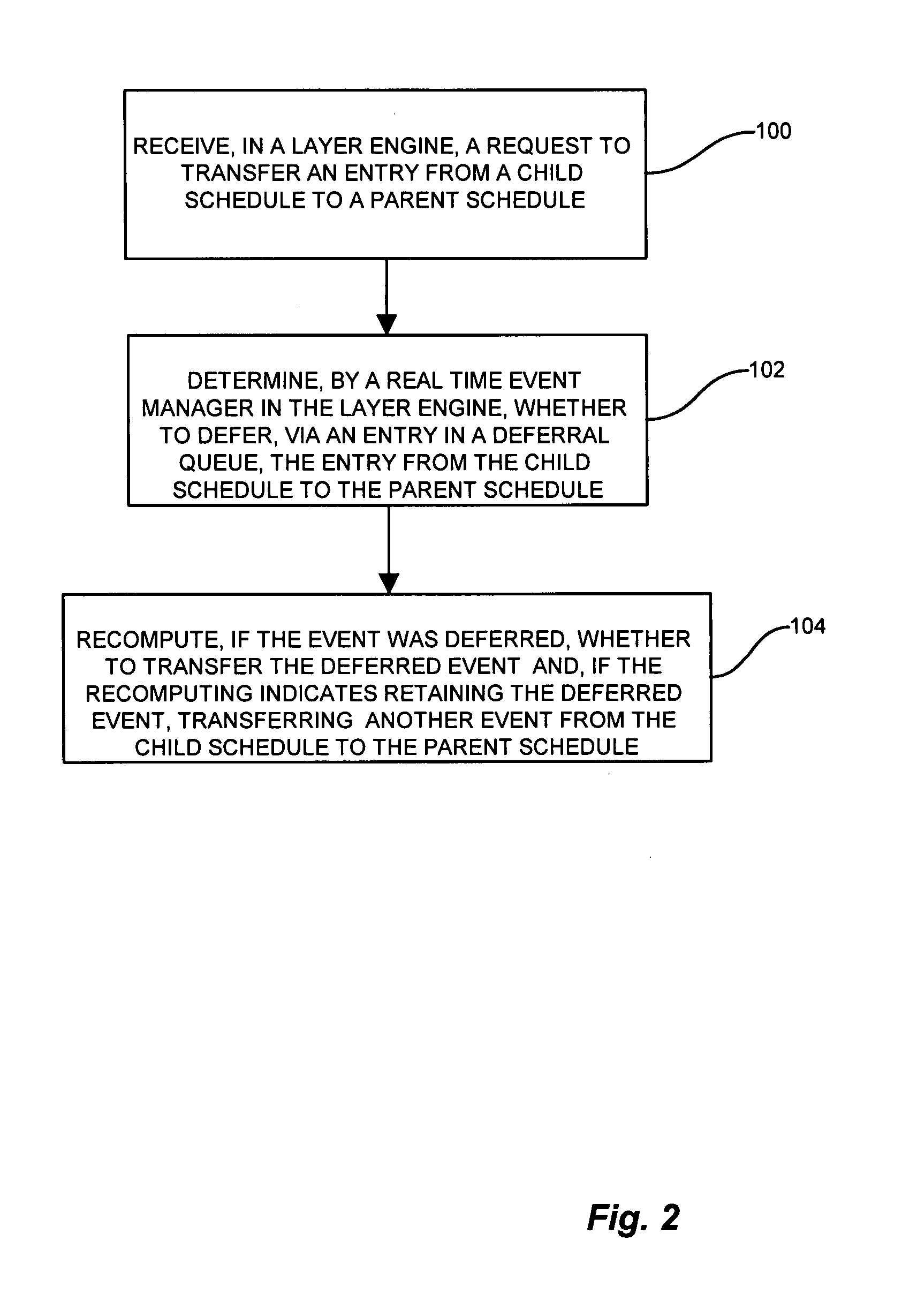 Hierarchical scheduler inter-layer eligibility deferral