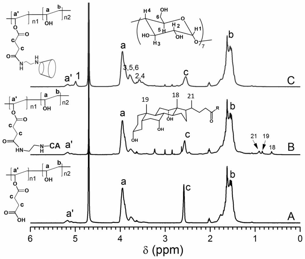 A kind of low molecular weight polyvinyl alcohol self-healing hydrogel and preparation method thereof