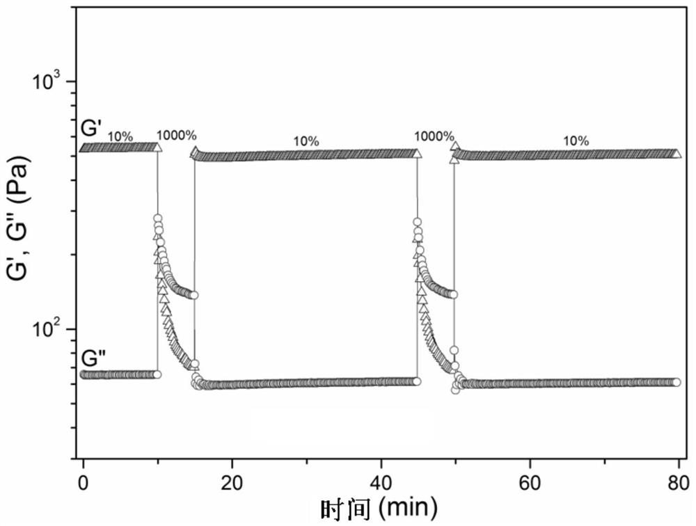 A kind of low molecular weight polyvinyl alcohol self-healing hydrogel and preparation method thereof