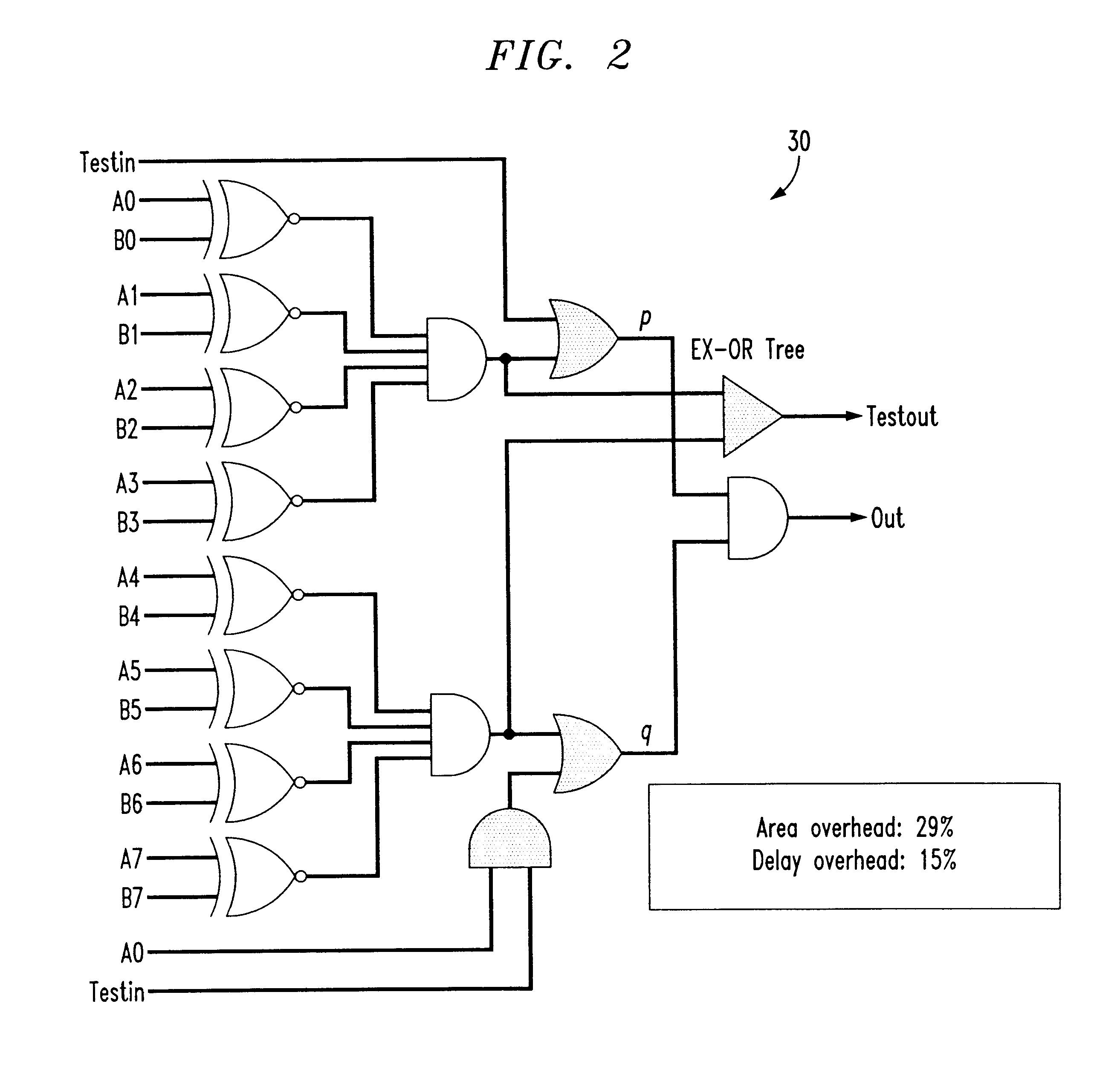 Method for implementing a bist scheme into integrated circuits for testing RTL controller-data paths in the integrated circuits