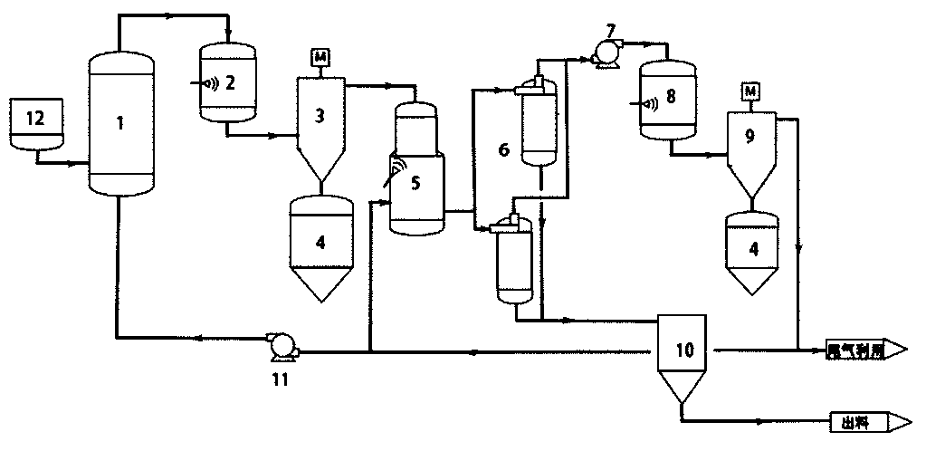 Long-period energy-saving melamine production system