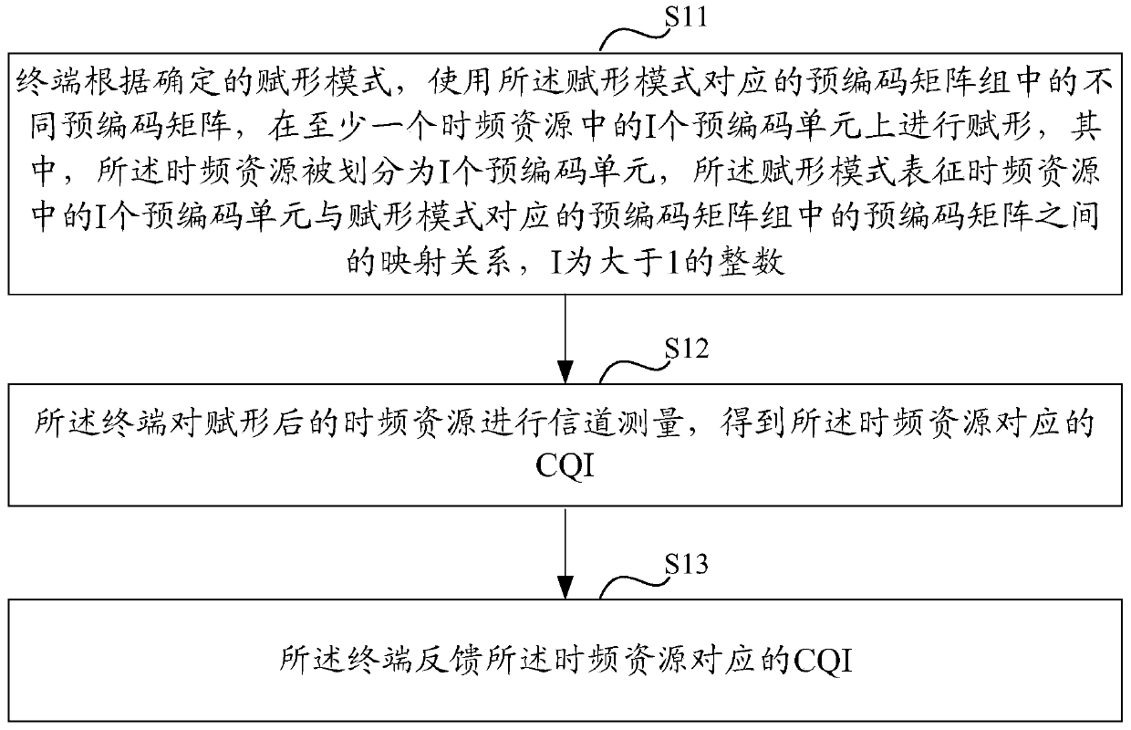 Method and device for feedback and reception of channel state information