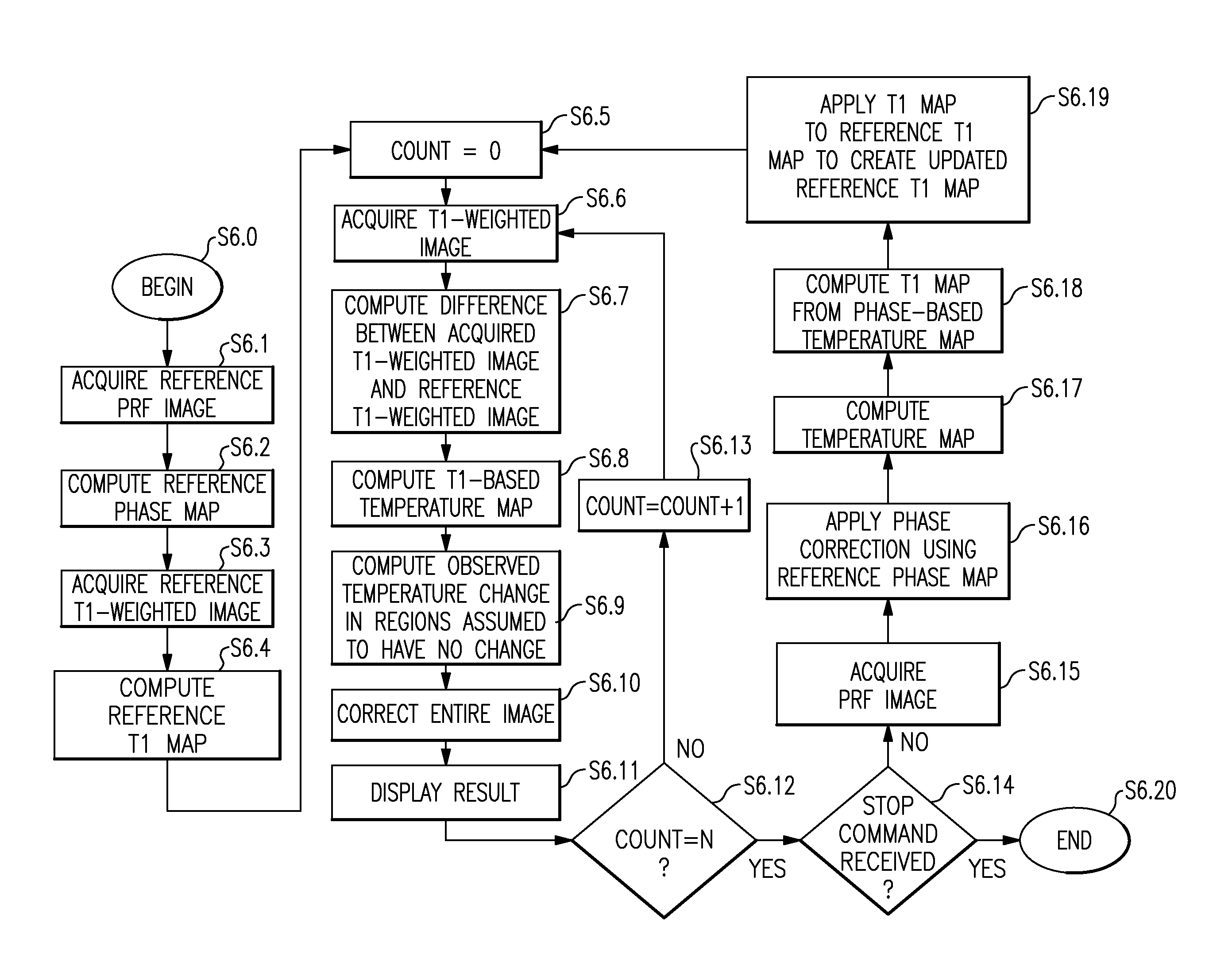 T1-corrected proton resonance frequency shift thermometry