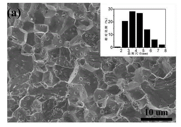 Tungsten-zirconium carbide-rhenium alloy with high-temperature stability and preparation method thereof