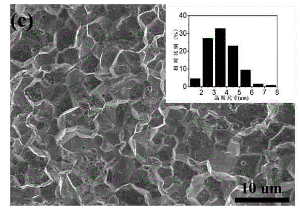 Tungsten-zirconium carbide-rhenium alloy with high-temperature stability and preparation method thereof