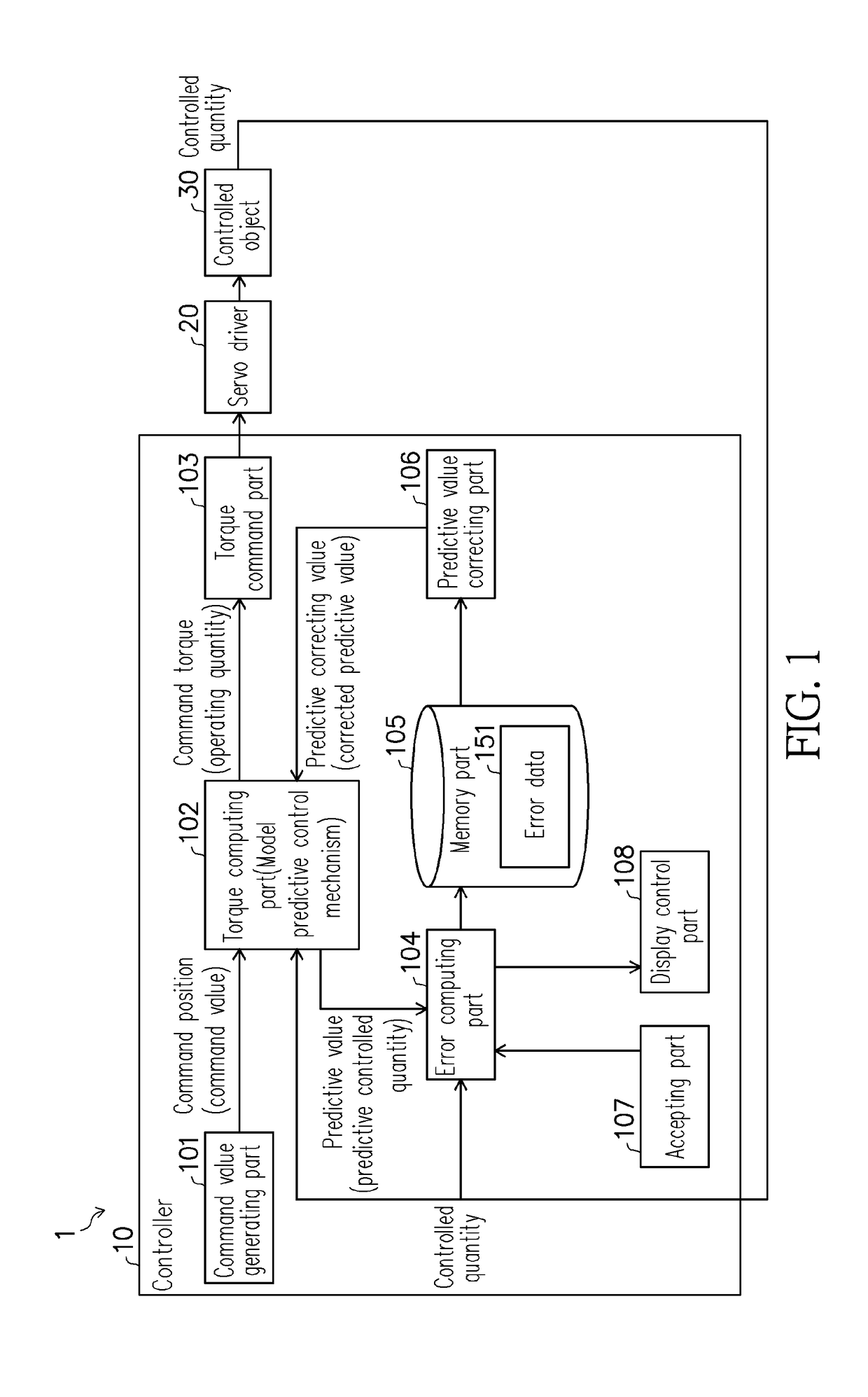 Model predictive control device, control method of model predictive control device, information processing program and recording medium