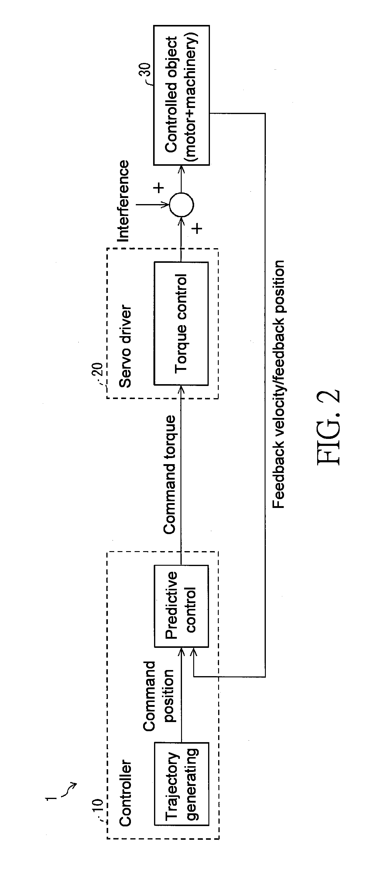 Model predictive control device, control method of model predictive control device, information processing program and recording medium