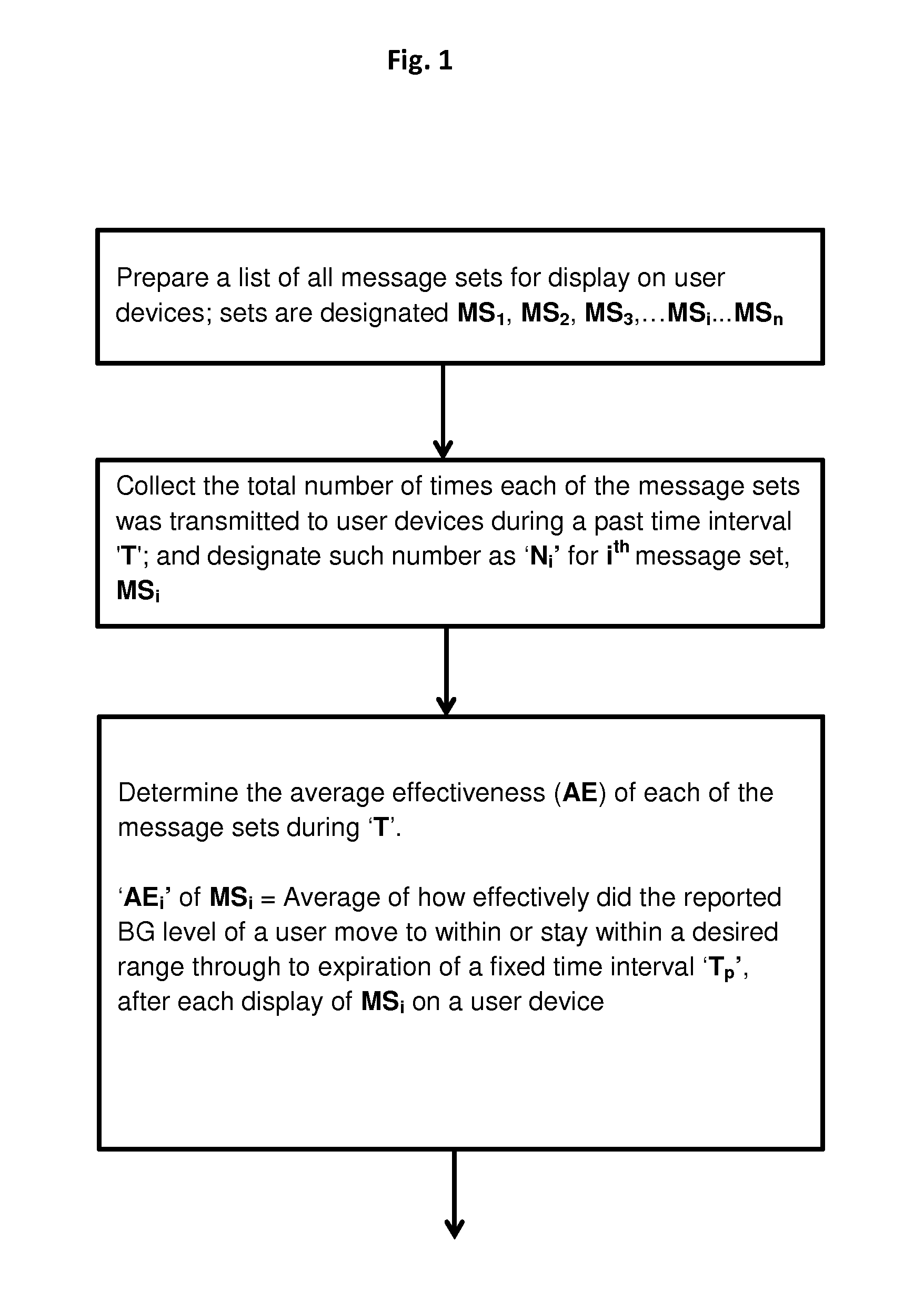 Optimizing Messages Sent to Diabetic Patients in an Interactive Reporting and  Messaging System