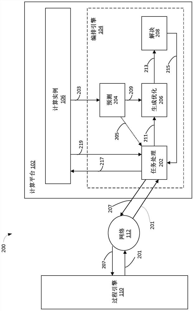 Orchestration of containerized applications