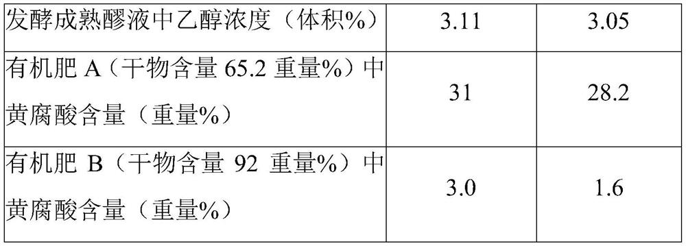 Method for preparing organic fertilizer and biological liquid fuel by utilizing lignocellulose