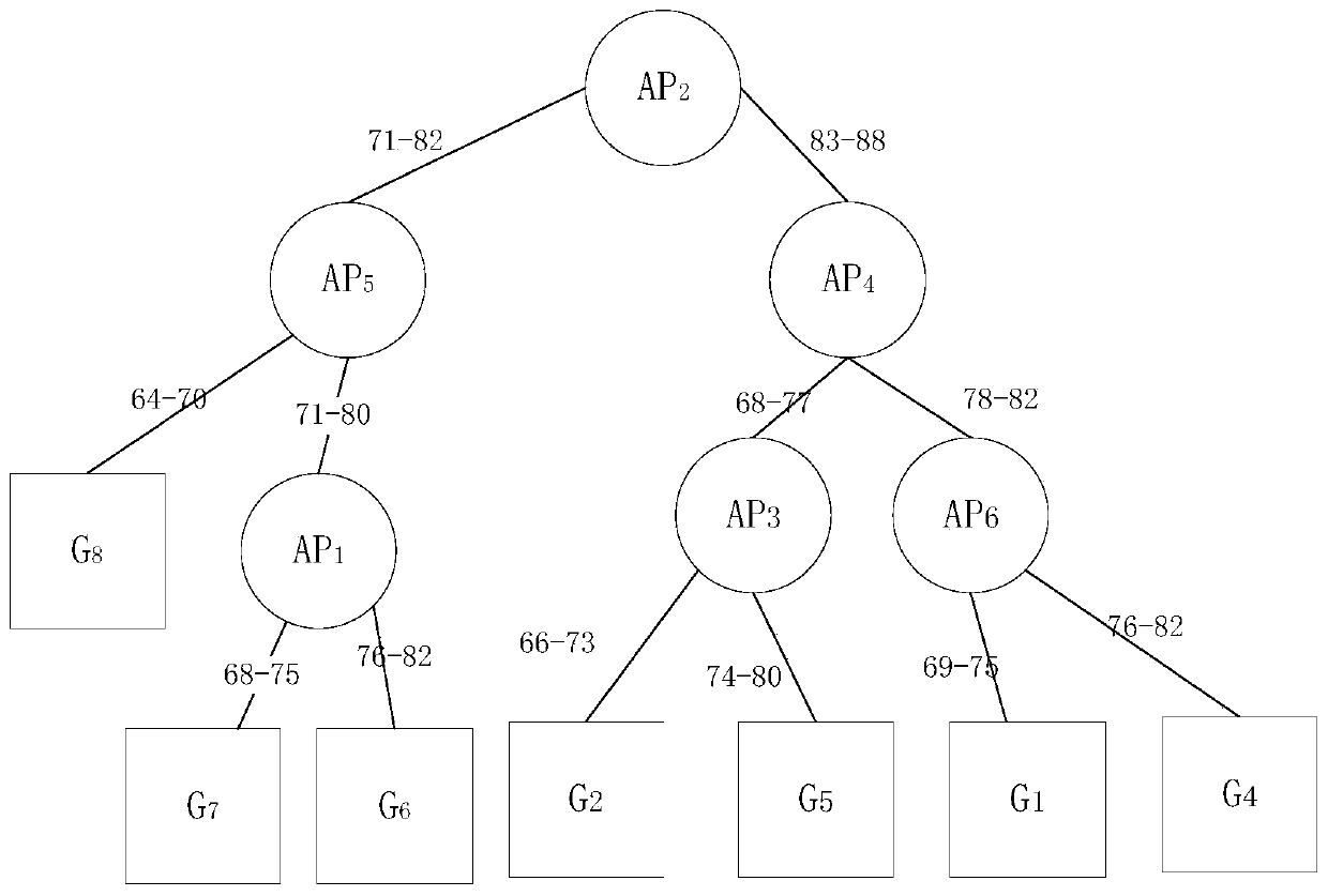 Fingerprint indoor positioning method based on binary k-means