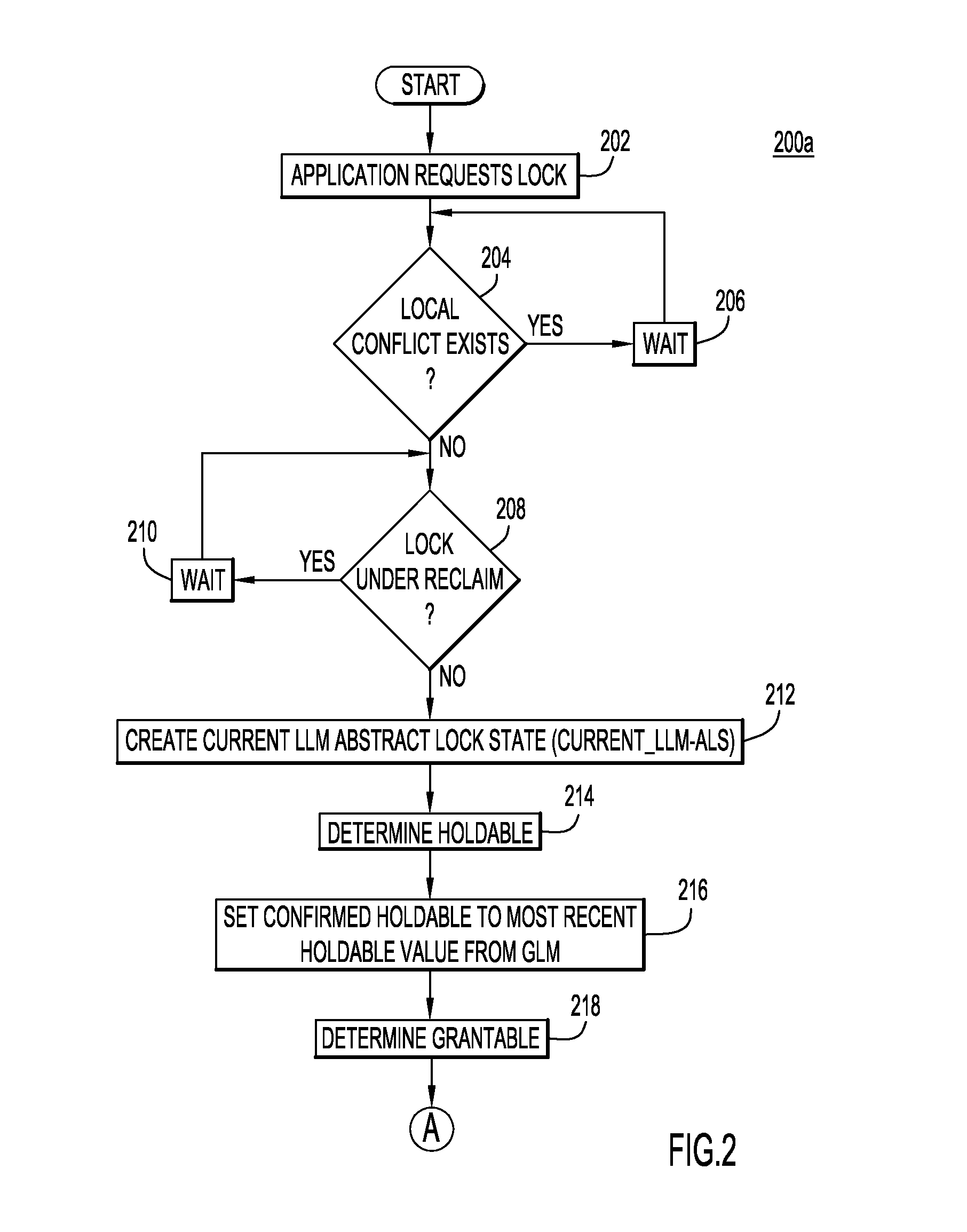 Two-Level Management of Locks on Shared Resources