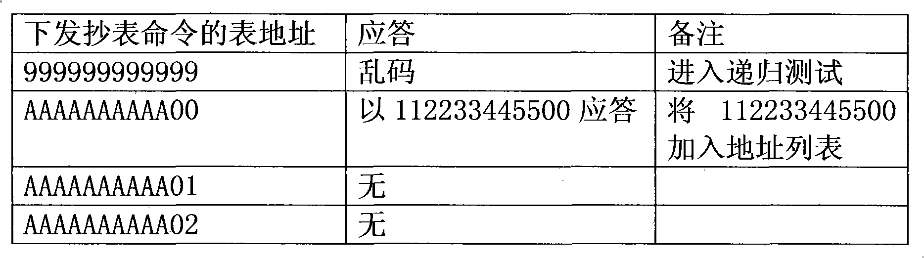 Automatic identification method of electric power meter on RS-485 bus