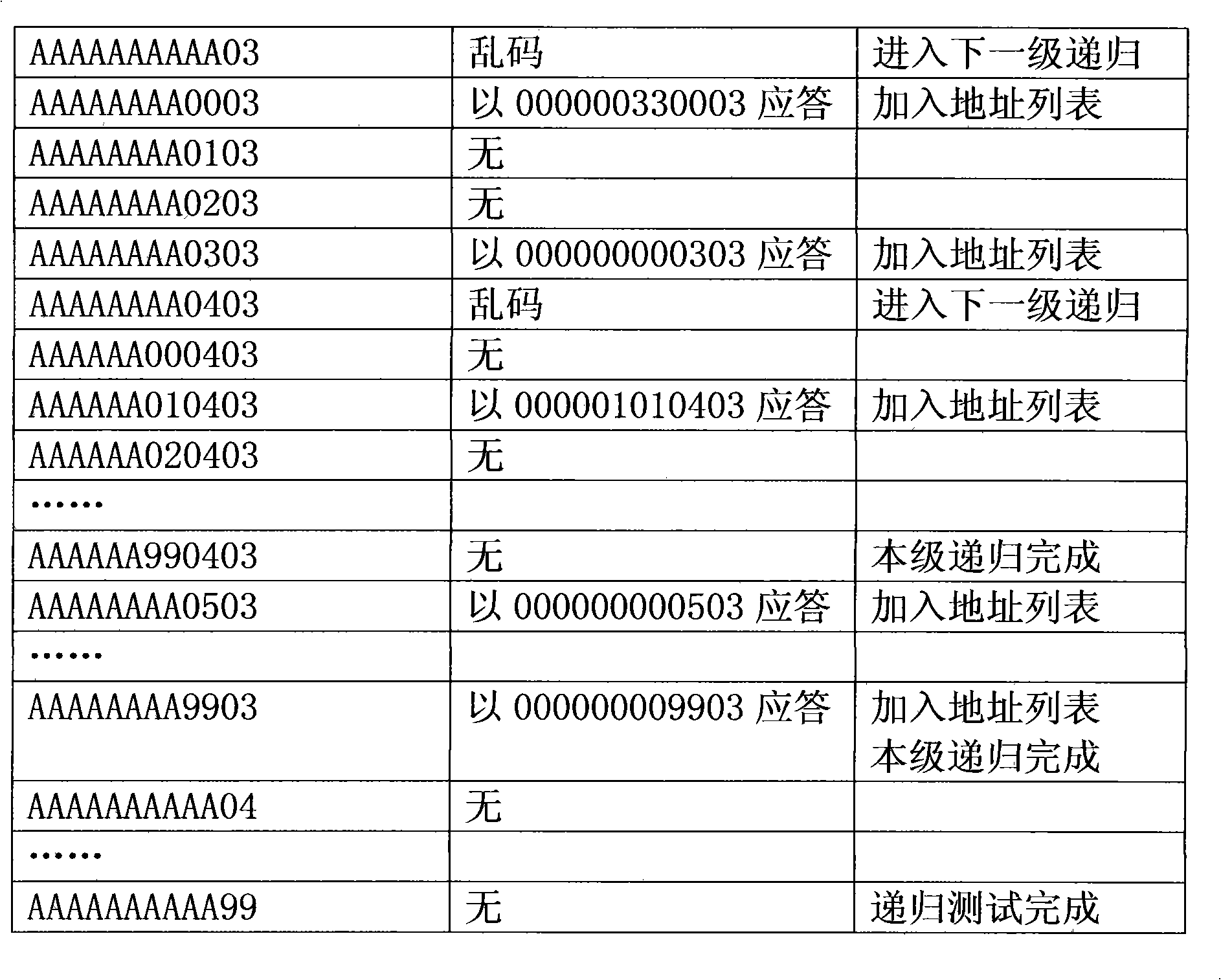 Automatic identification method of electric power meter on RS-485 bus